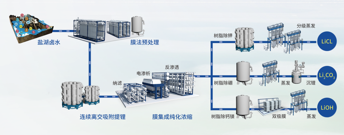 人生就是搏(中国区)官方网站